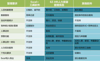 开运联合 赋能企业数字化转型的北京人力资源管理软件开发与服务专家